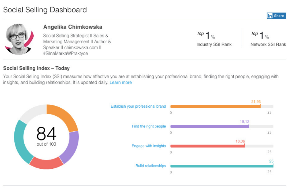 social selling index