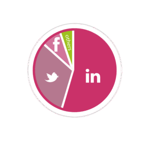 social-media-B2B