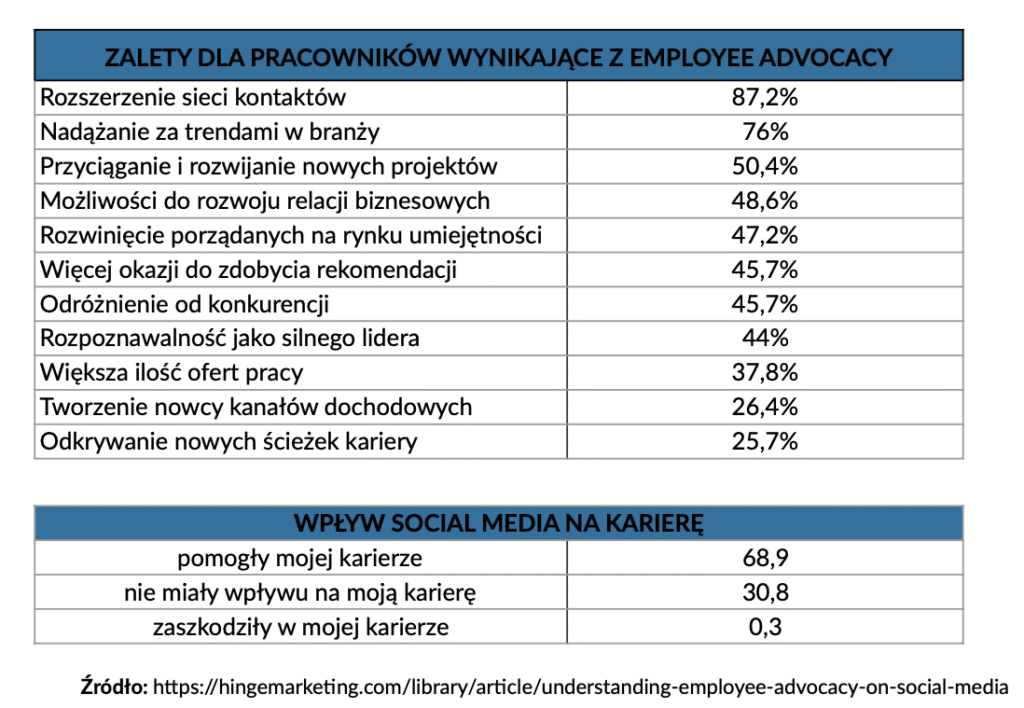 employee-advocacy-pracownicy