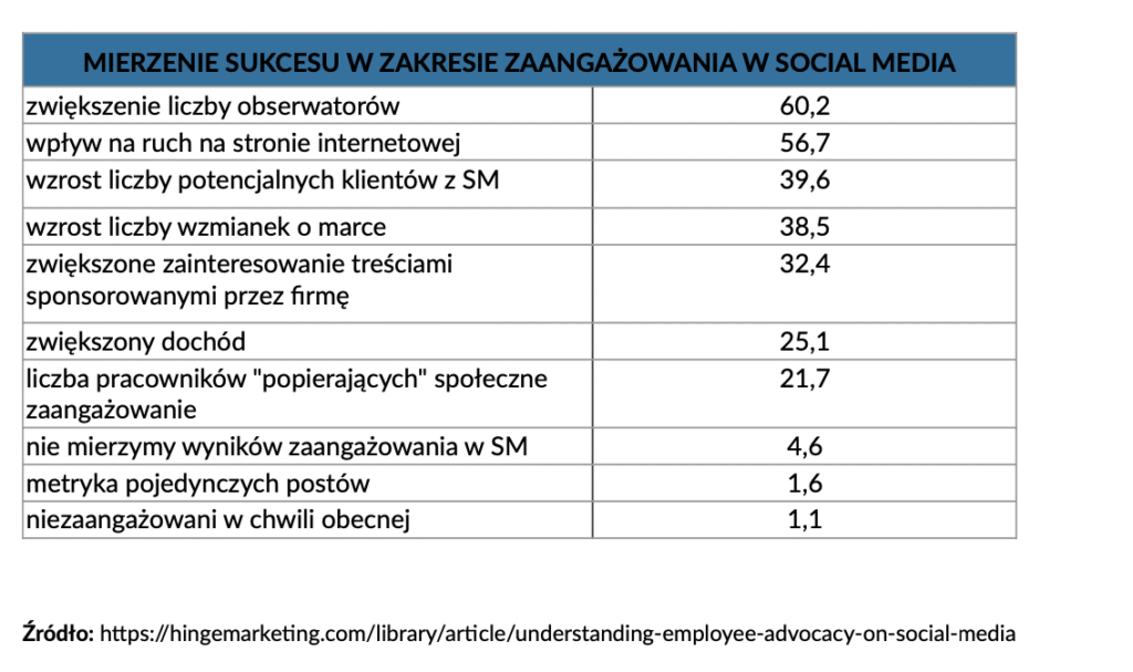 employee-advocacy-social-media
